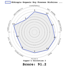 Load image into Gallery viewer, Ethiopia- Organic Natural Birbirsa
