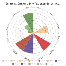 Load image into Gallery viewer, Ethiopia- Organic Natural Birbirsa
